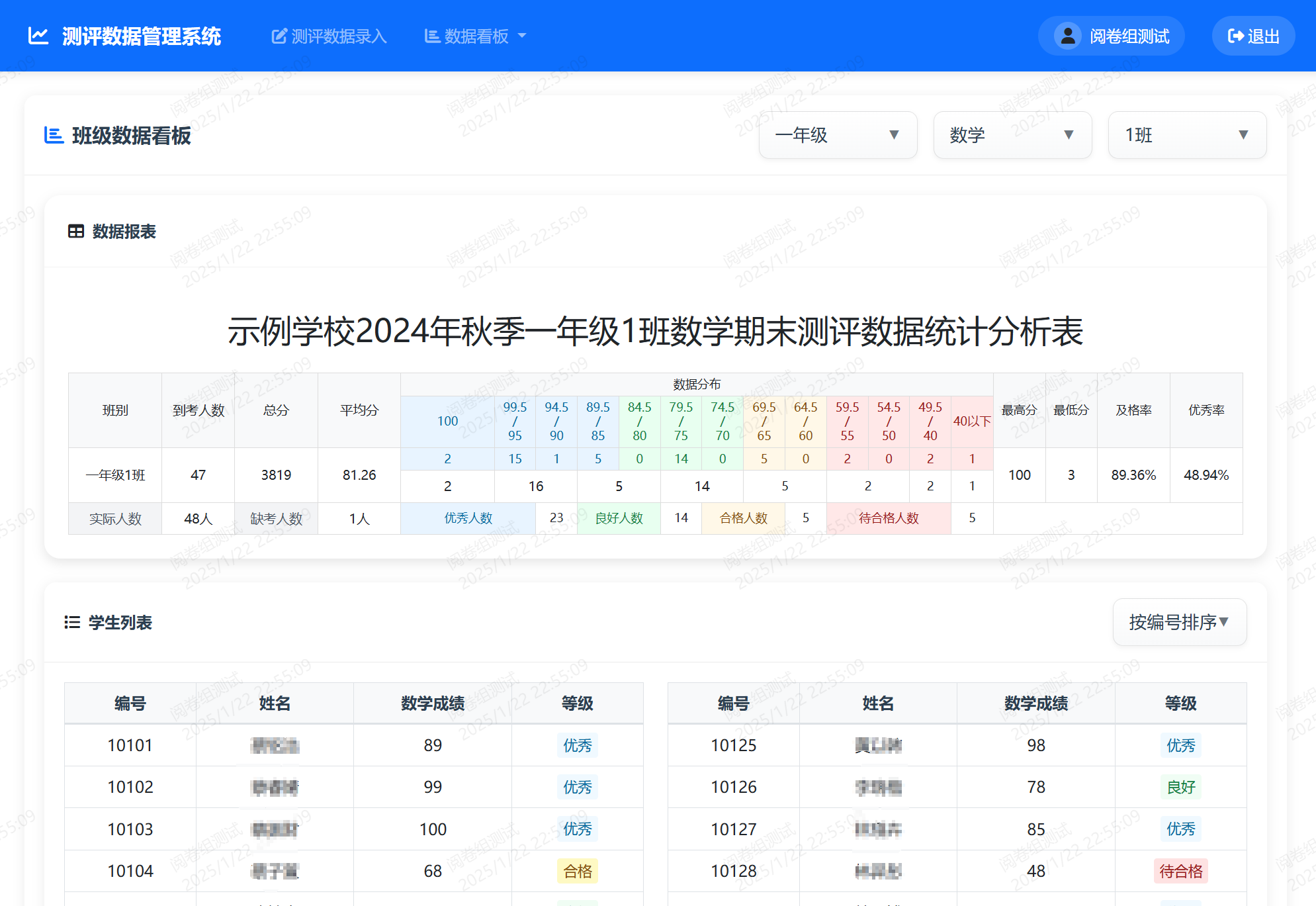 数据可视化示例